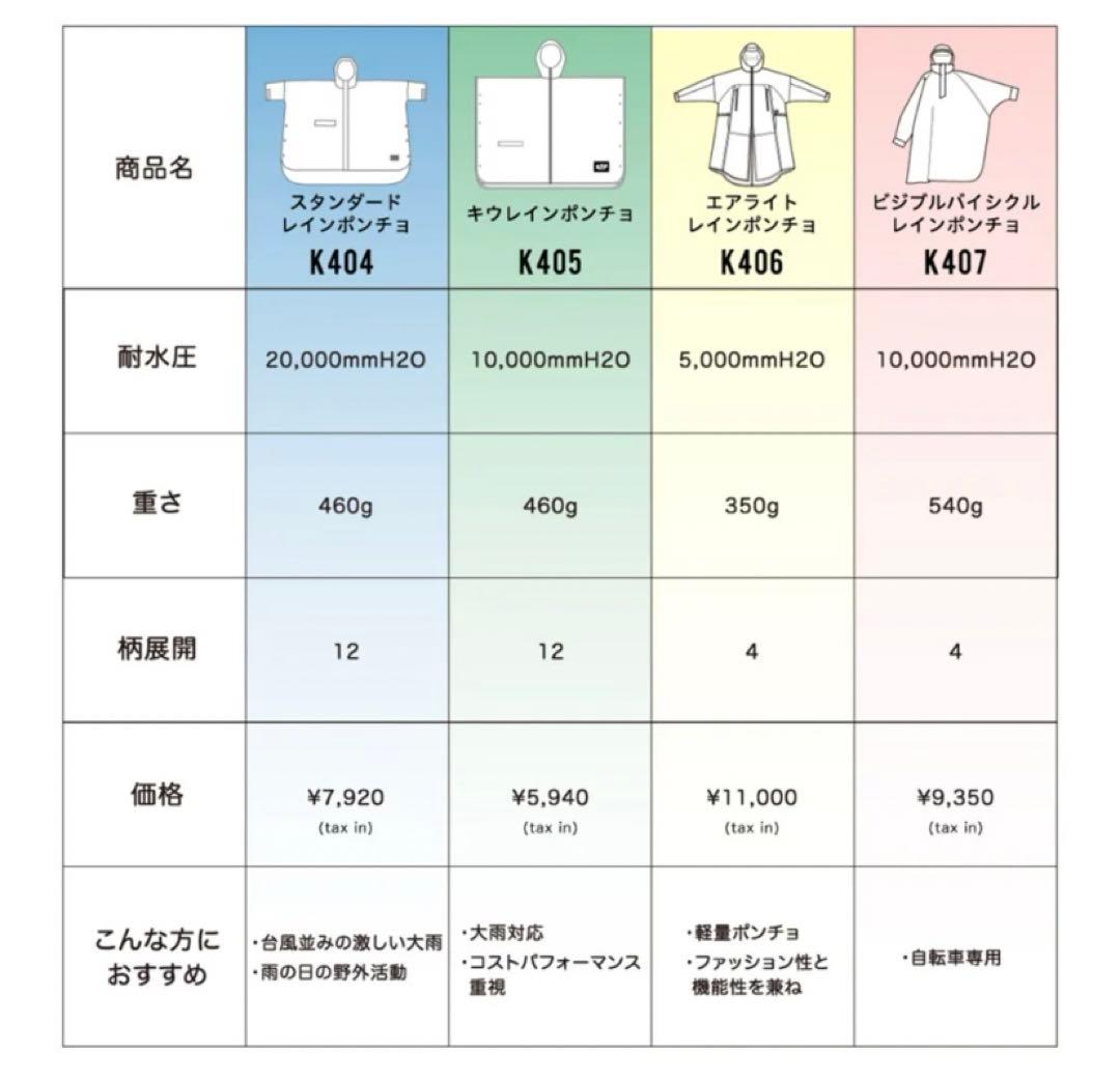 KiU キウ　スタンダードレインポンチョ　2ND K404