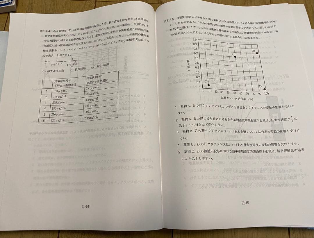 薬剤師国家試験 統一模試2023〜2025 スタート/ステップアップ 問題冊子