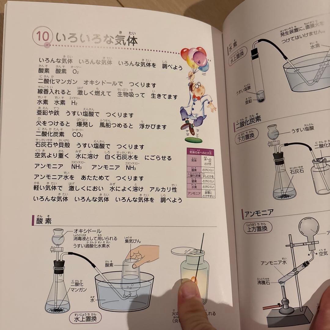 理科ソング　社会科ソング　中学　受験　七田式　歌で覚える