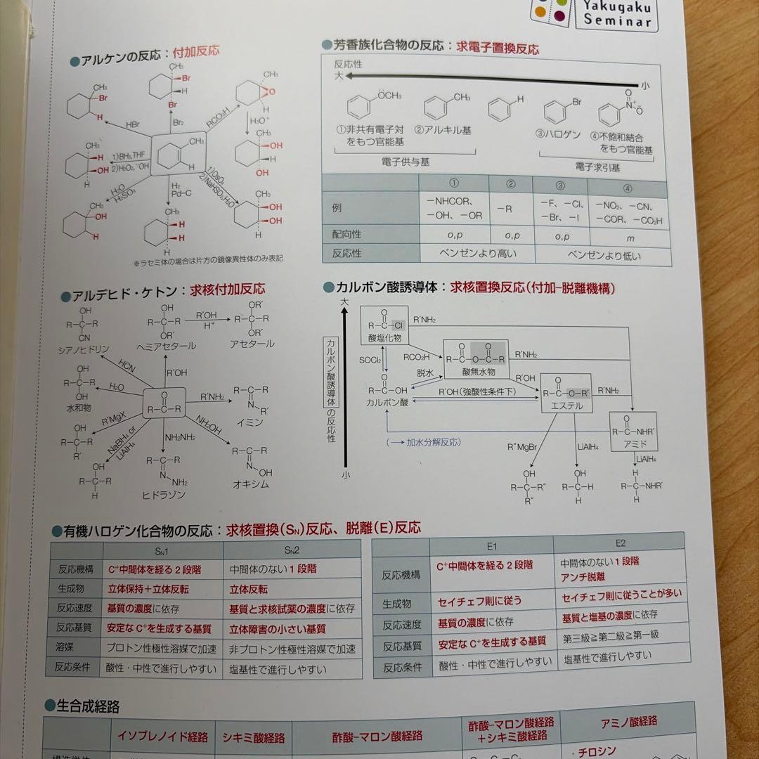 111回薬剤師国家試験対策参考書