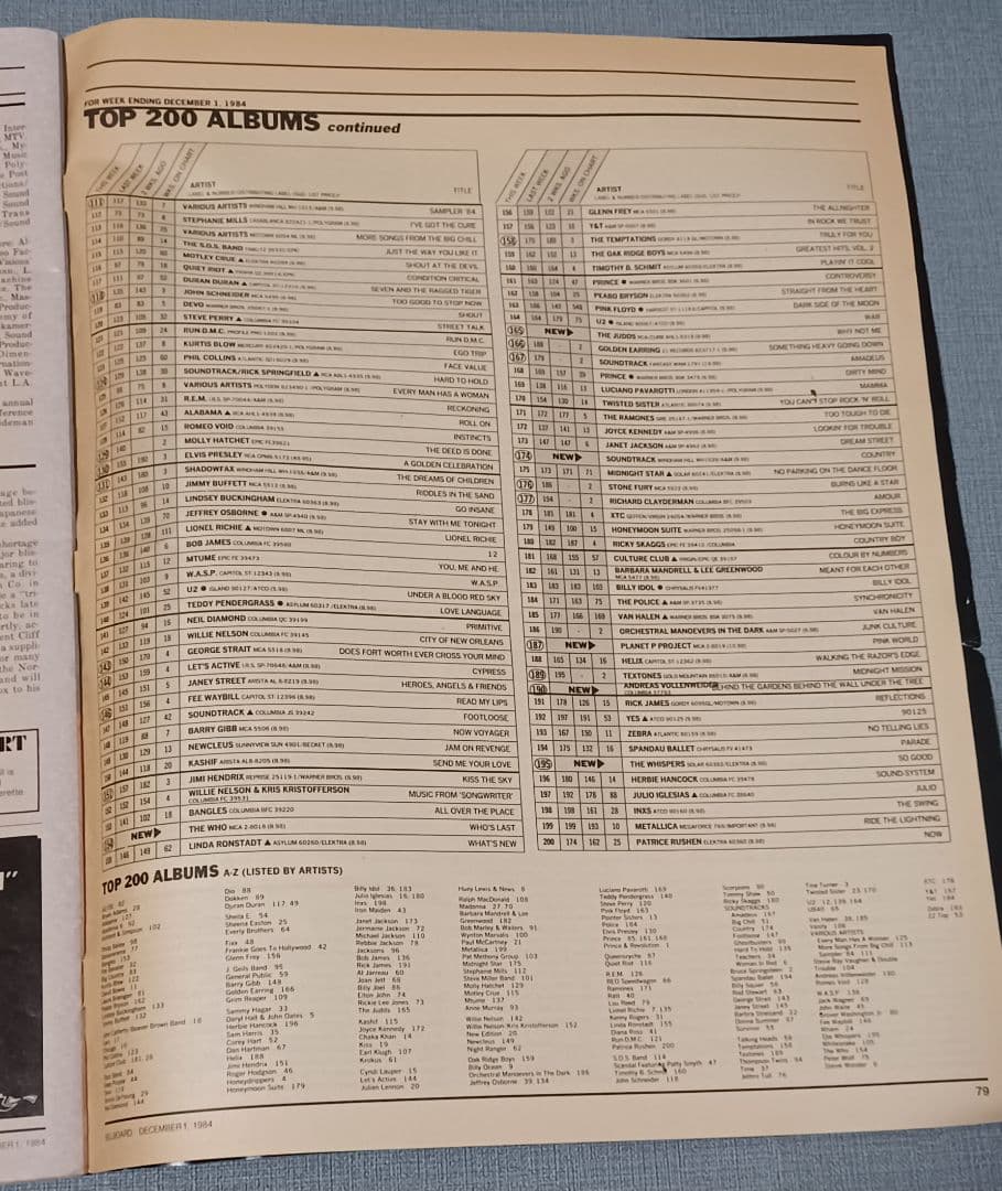 Billboard U.S.A magazine Dec.1,1984 レア