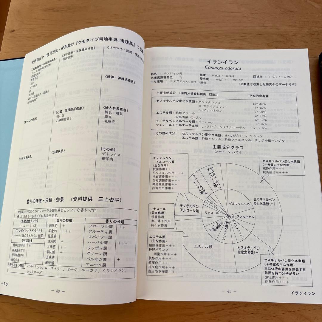 NARD ケモタイプ精油事典 Ver.8 & 実践集