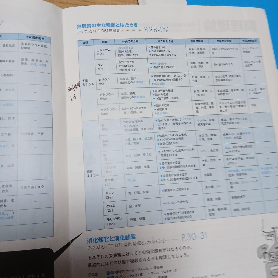 調理師免許　参考書　問題集